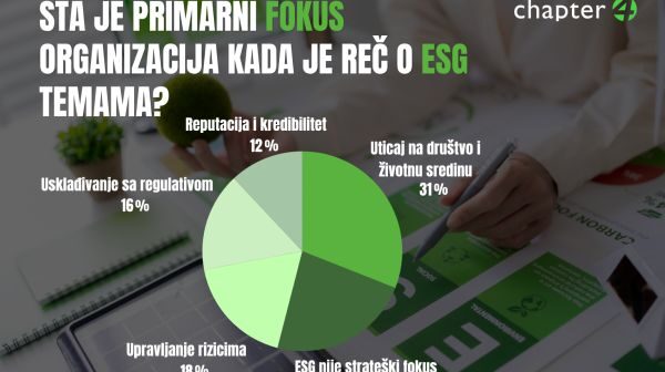 ESG i održivost u komunikaciji organizacija u Srbiji